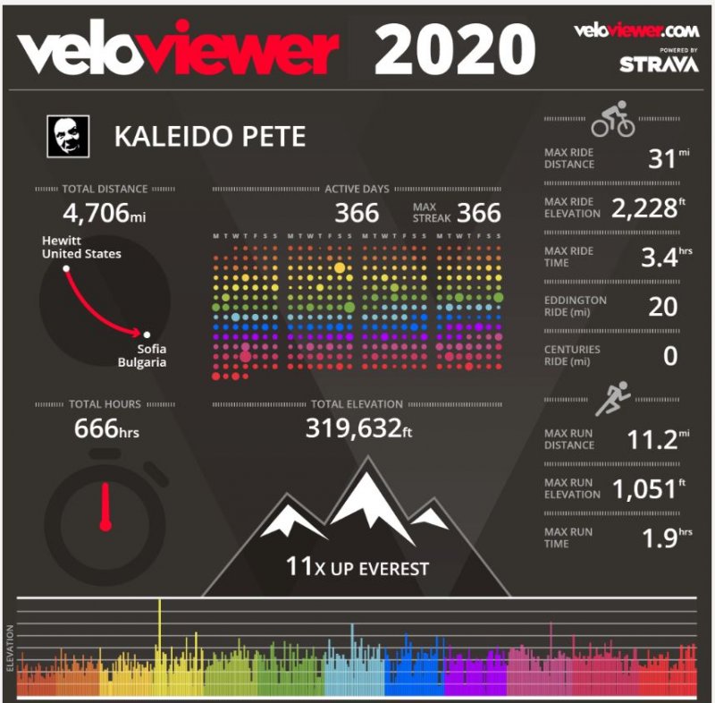 2020 rides.JPG