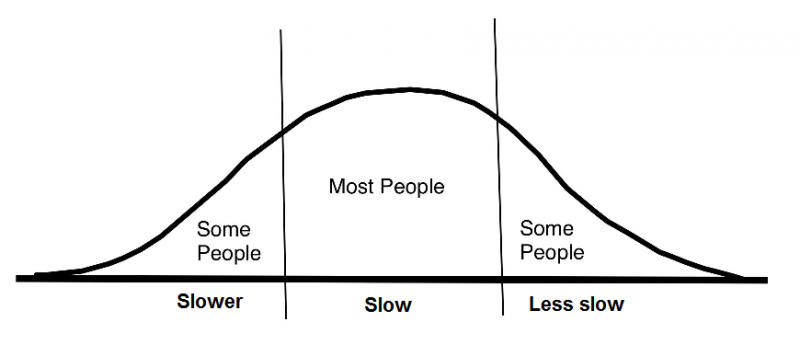 avg speed CR.png