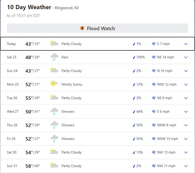 ringwood weather 3-29.JPG