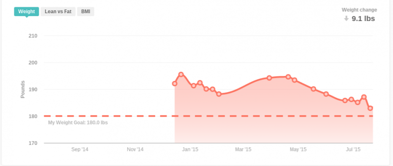 Screenshot 2015-08-05 at 09.29.24.png