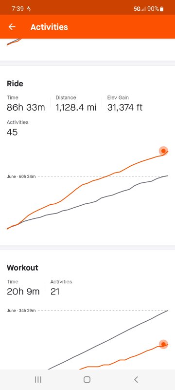 Screenshot_20220731-193944_Strava.jpg