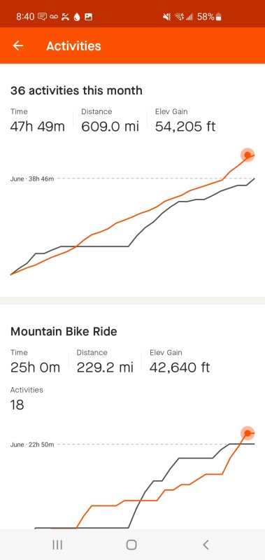 Screenshot_20230731-204047_Strava.jpg