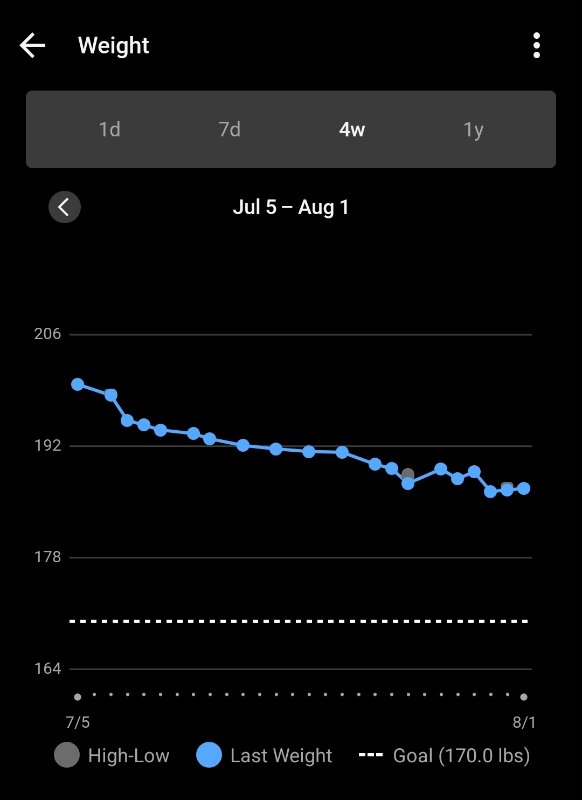 Screenshot_20250801_163532_Garmin Connect.jpg