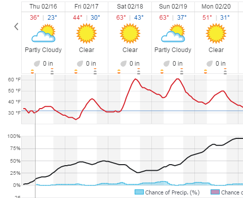 WeekendForecast.png